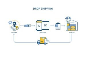 Read more about the article dropshipping business